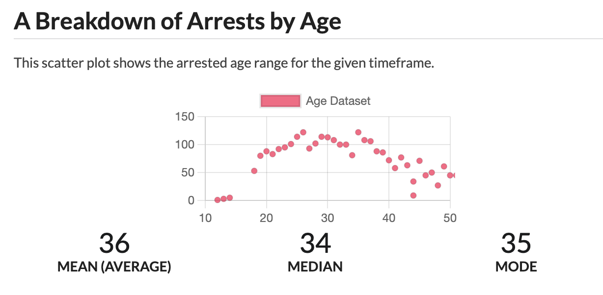 chart_compare_by_age.png