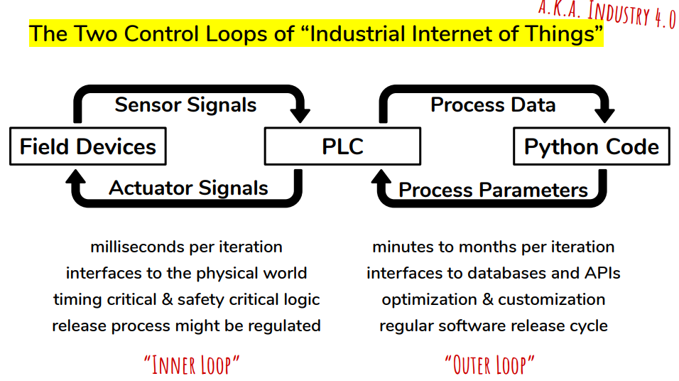 loops_control_industries.png