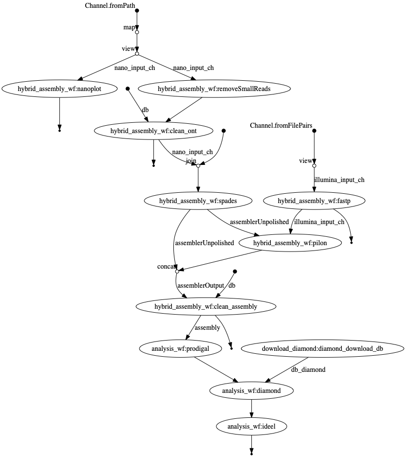 chart_hybrid_spades_clean.png