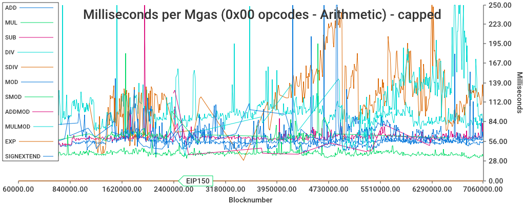 arithmetics_cap.png