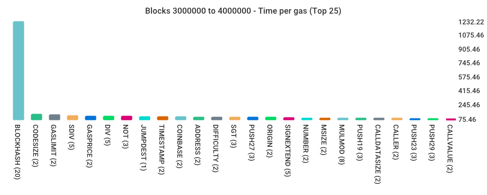 total-bars-3-time.png