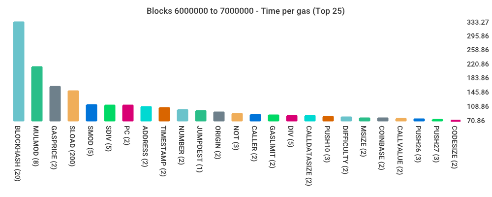 total-bars-6-time.png