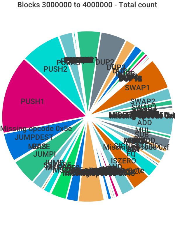 total-pie-3-count.png