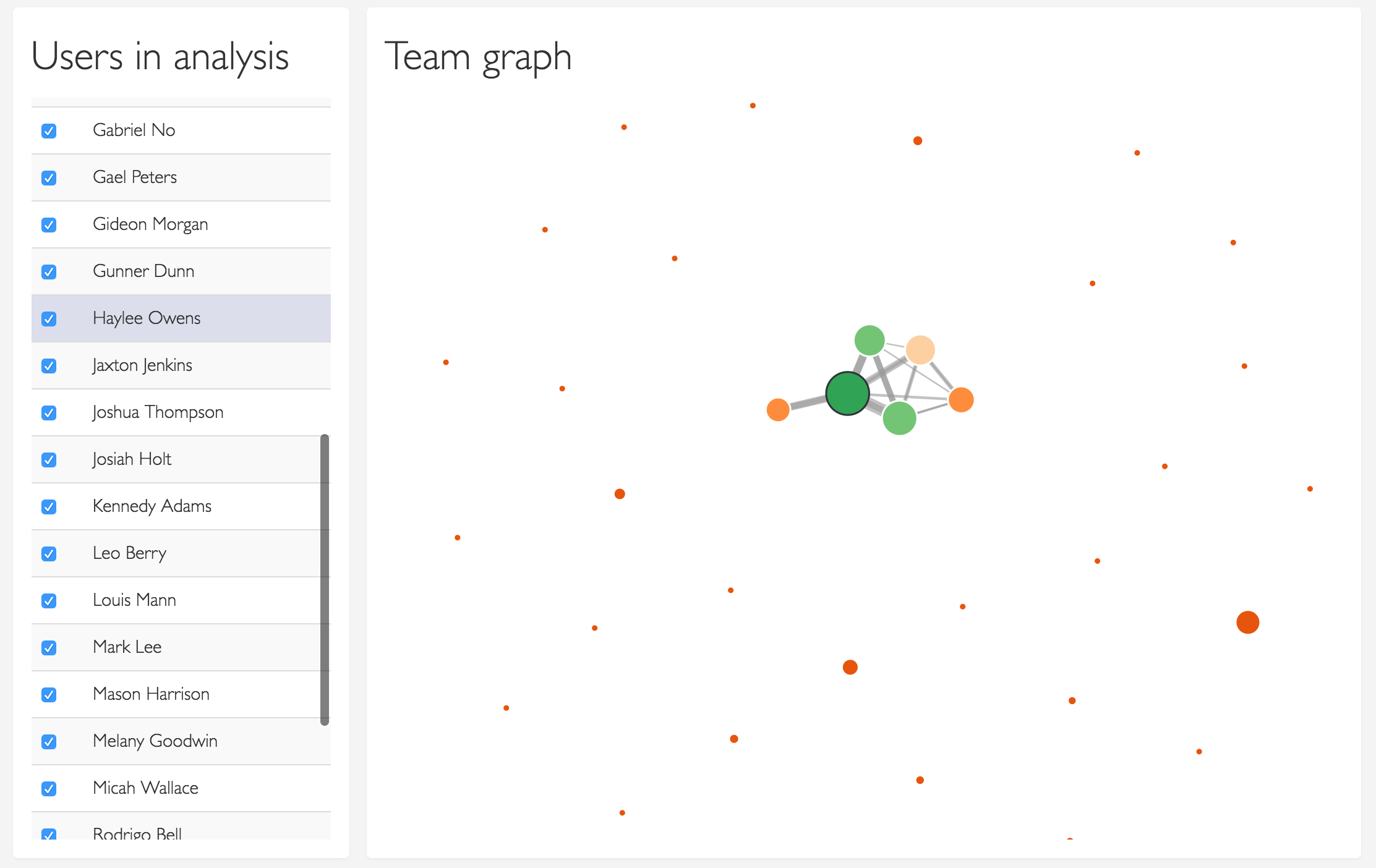 overview_team_graph.png