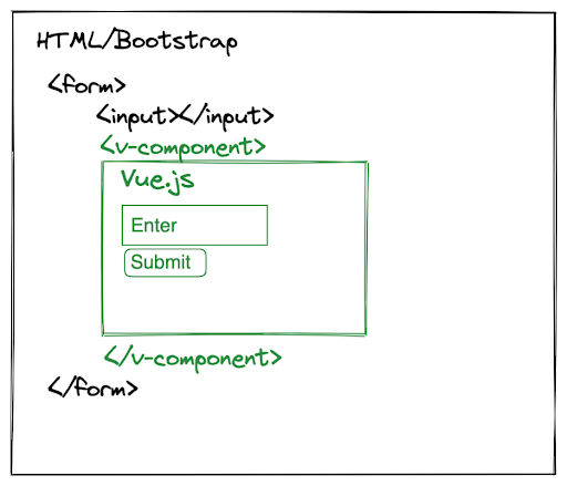 vue_bootstrap_component.png