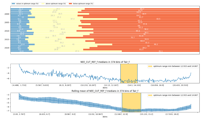 analysesOptimumRange_diive_v0.38.0.png