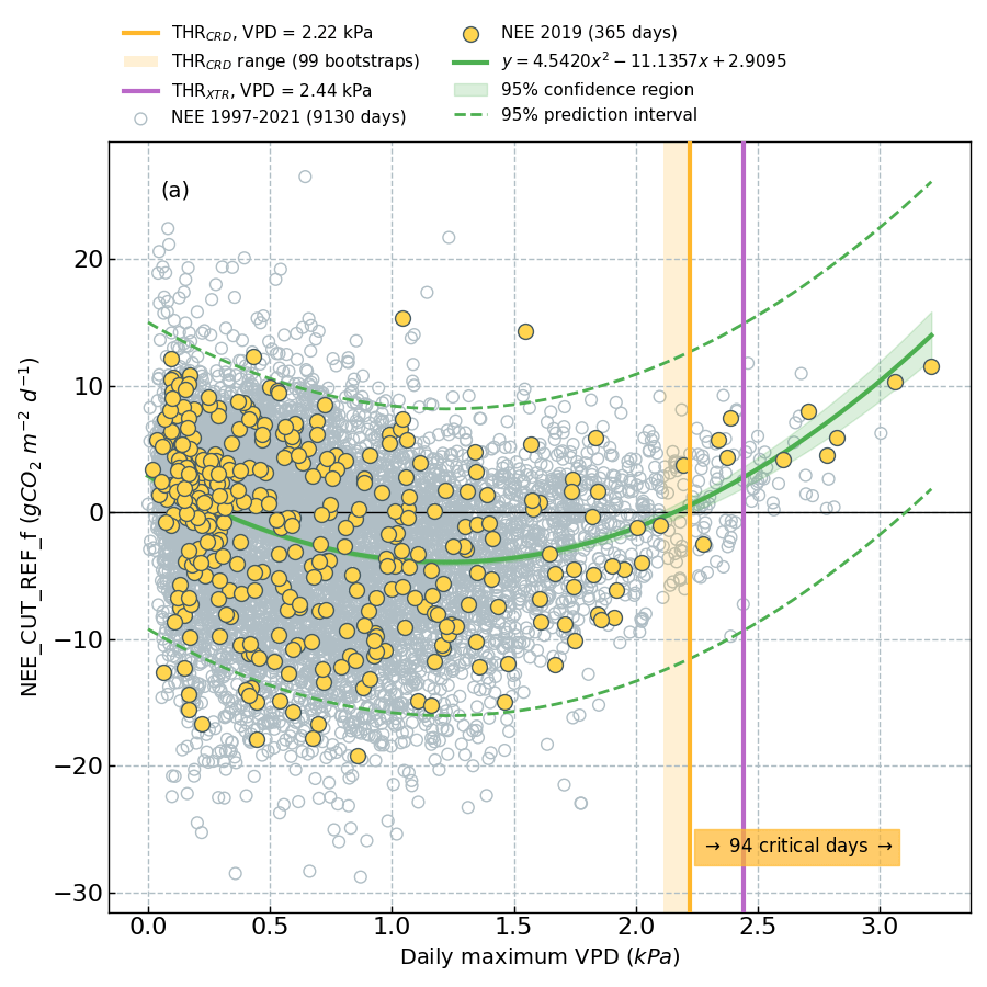 fluxCriticalDays_diive_v0.39.0.png