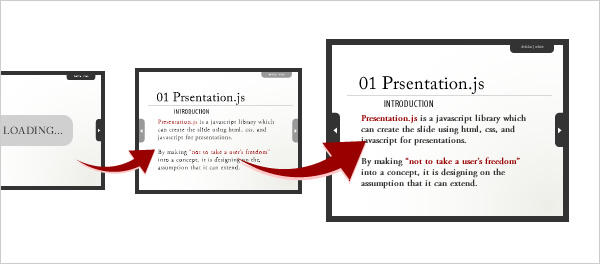 The tutorial of Bootstrap
