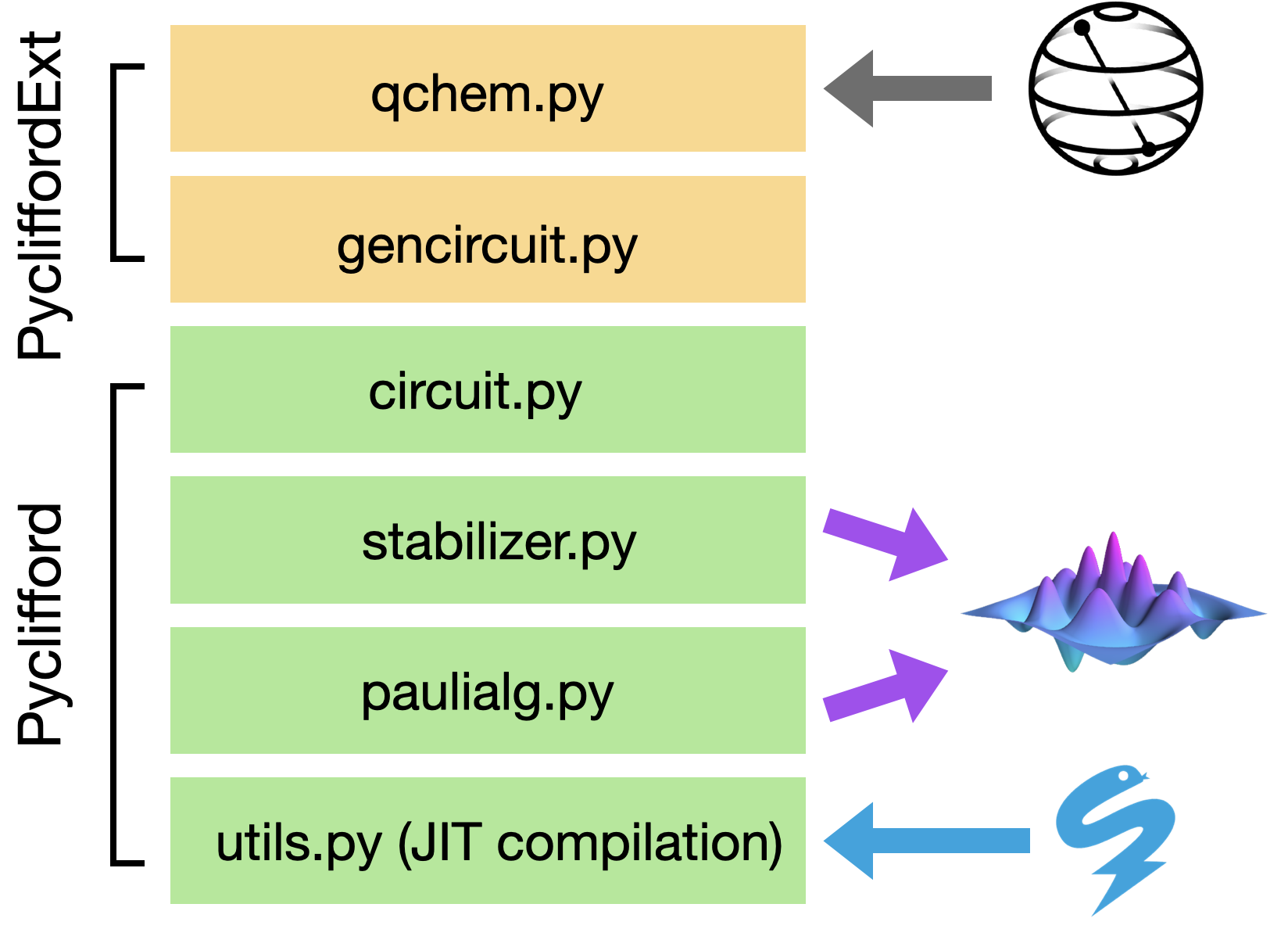 structure_of_code.png