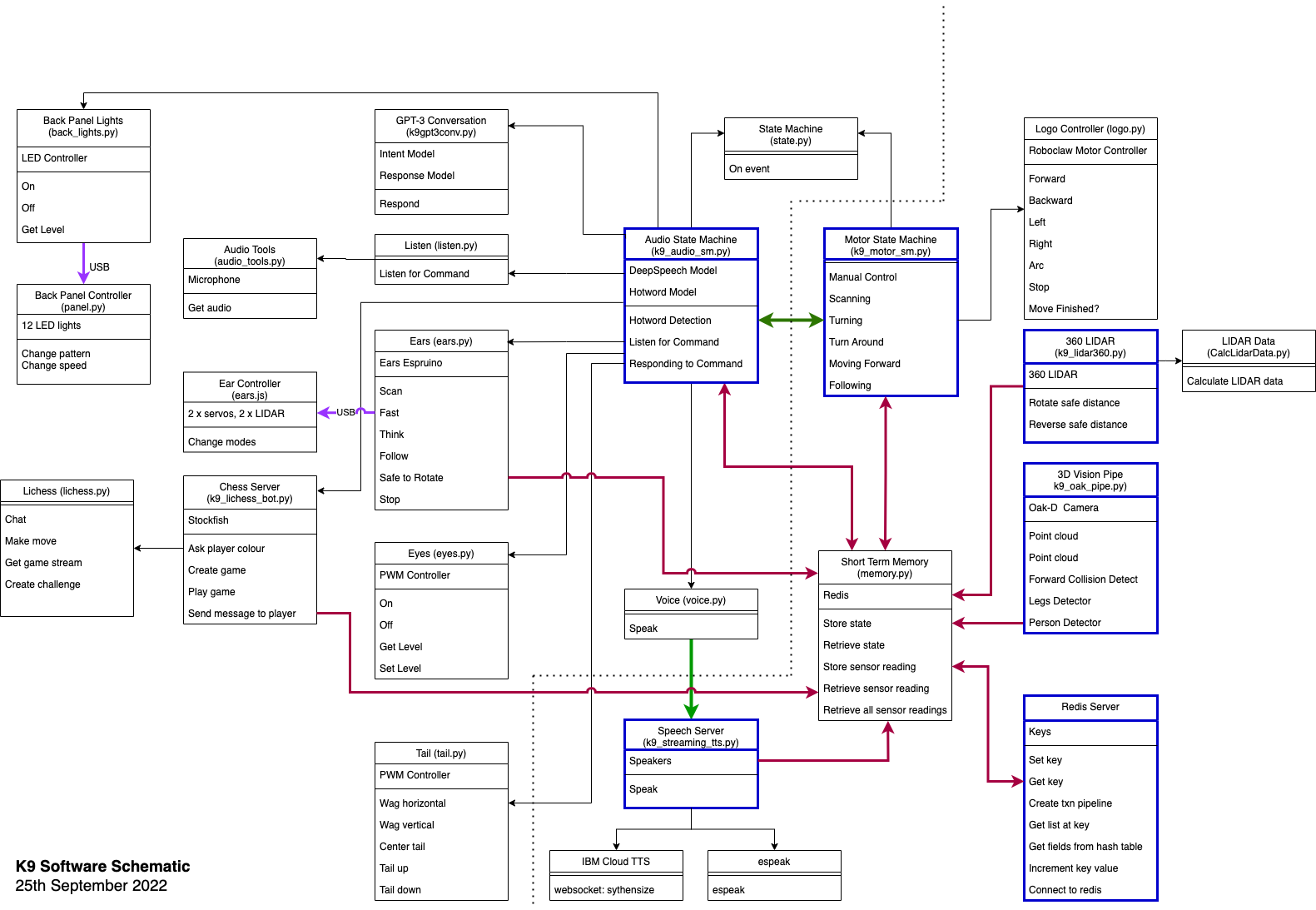 K9 class diagram.drawio.png