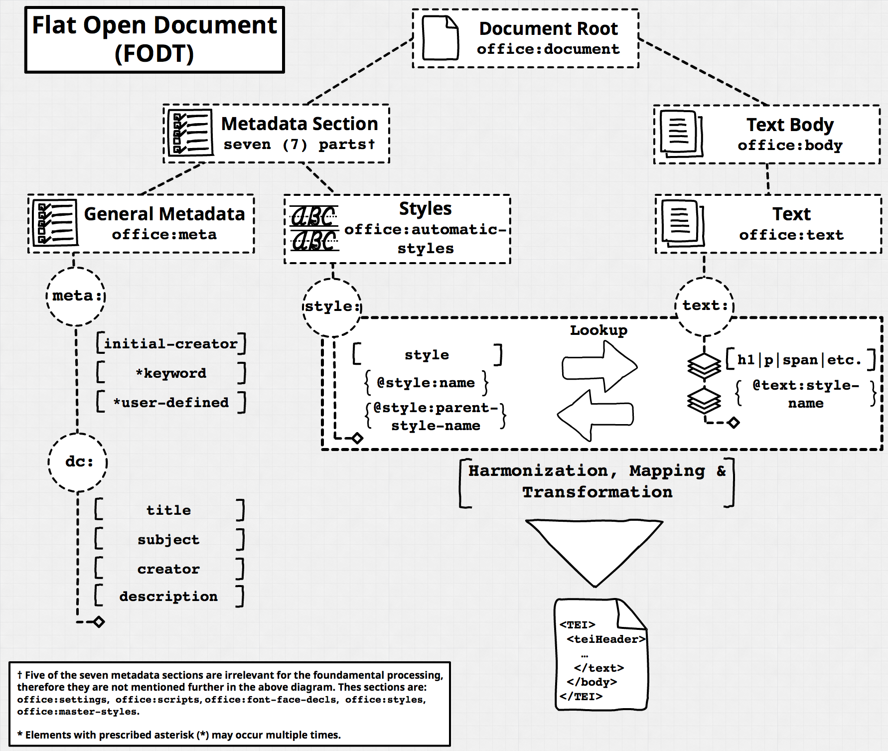 en--fodt_schema.png