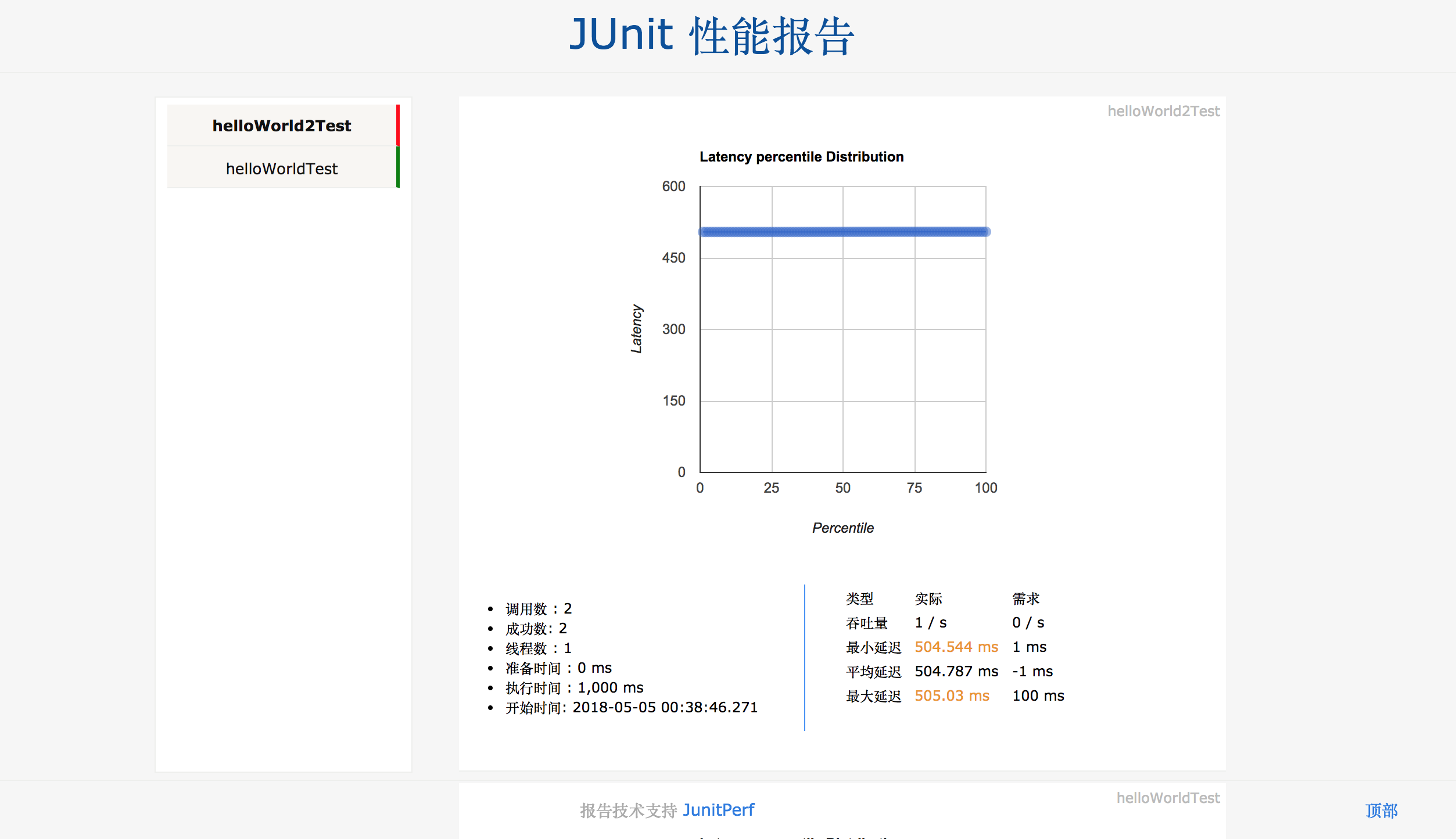 junitperf-report-html.png