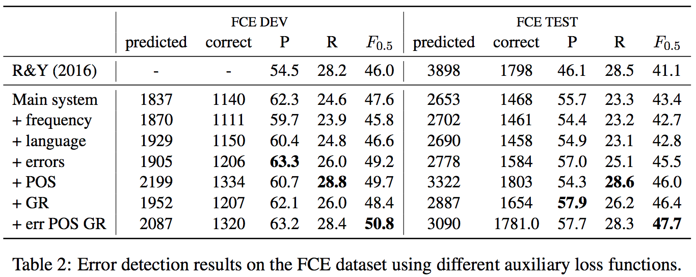 Table 2