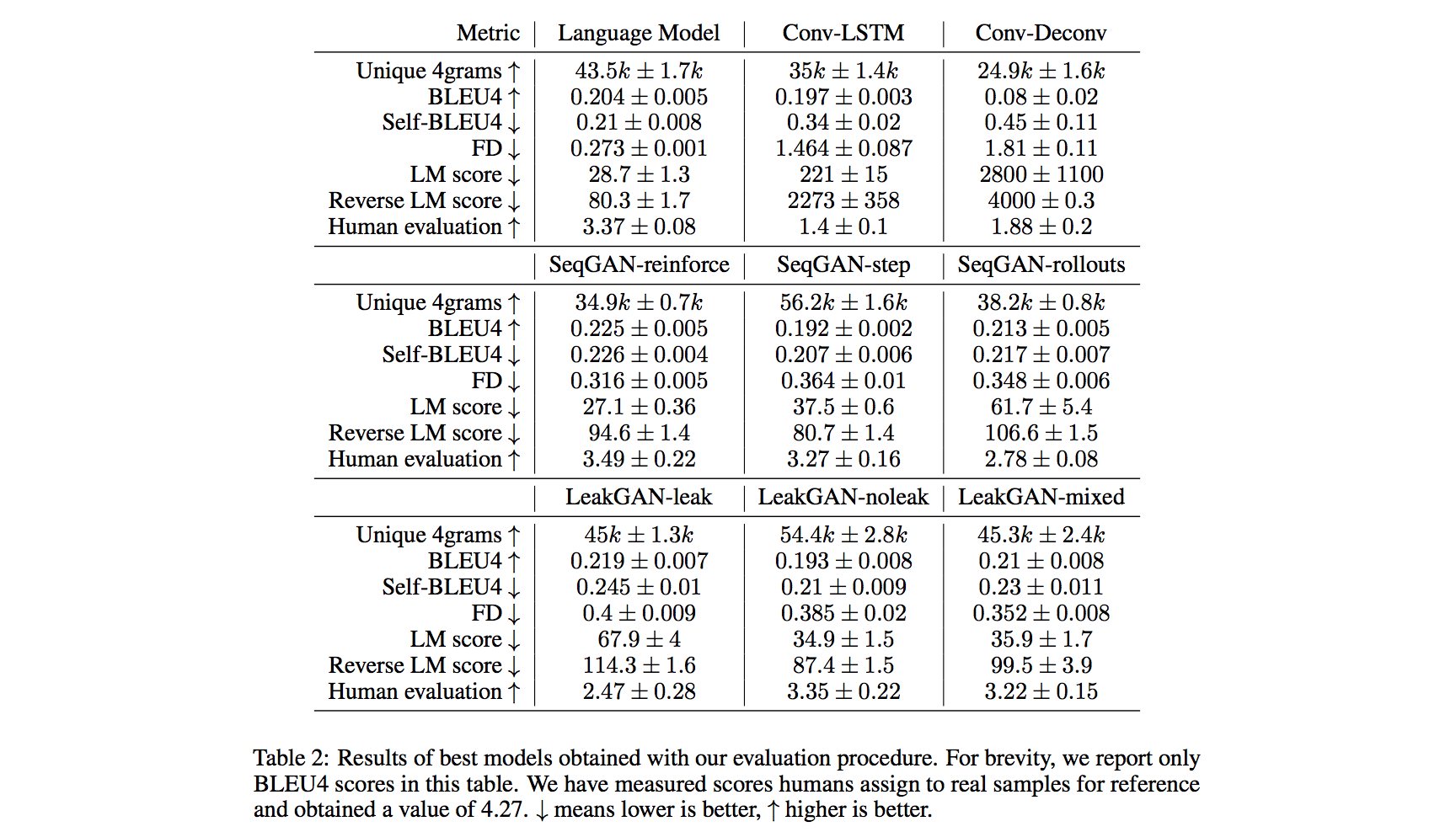 Table 2