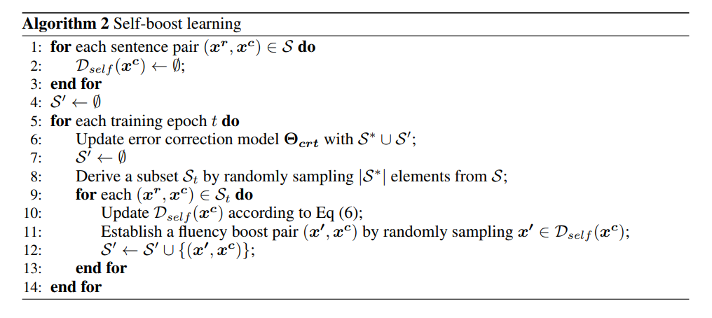 Algorithm 2