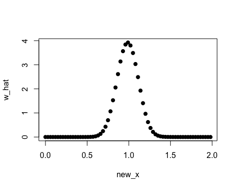 README-basics-compute-estimated-density-ratio-1.png