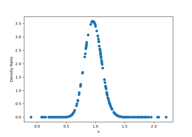 plot-estimated-density-ratio-3.png