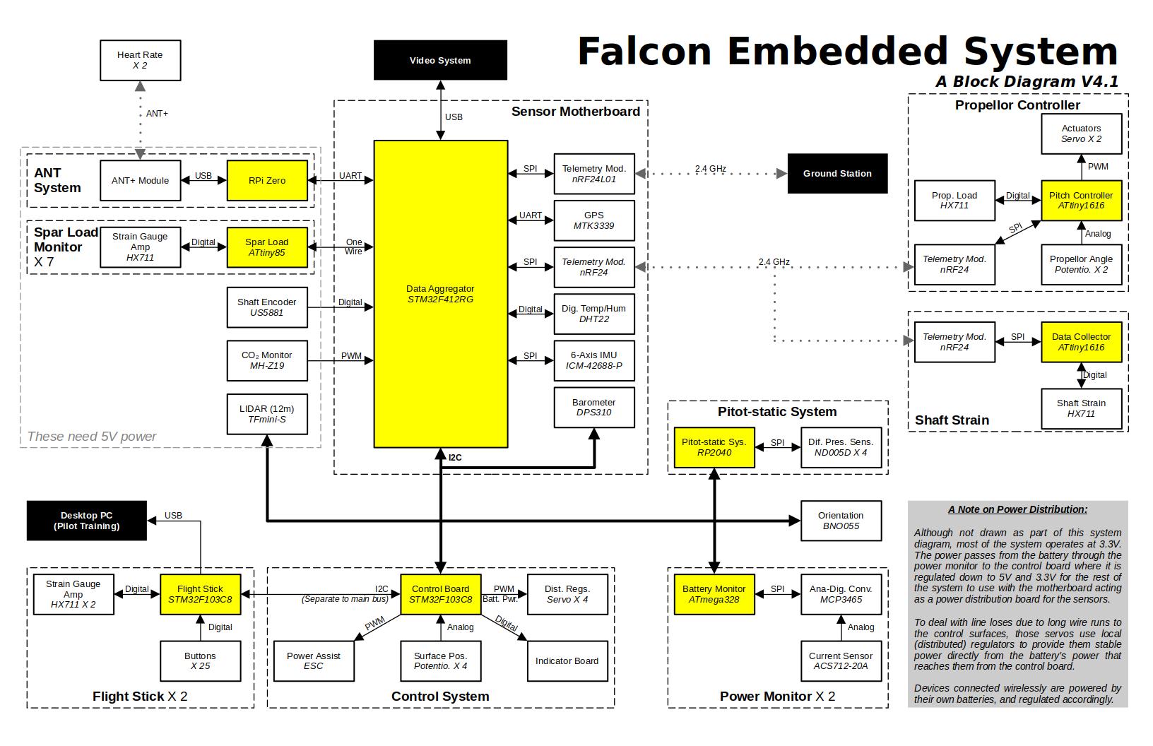 Embedded Block Diagram.jpg