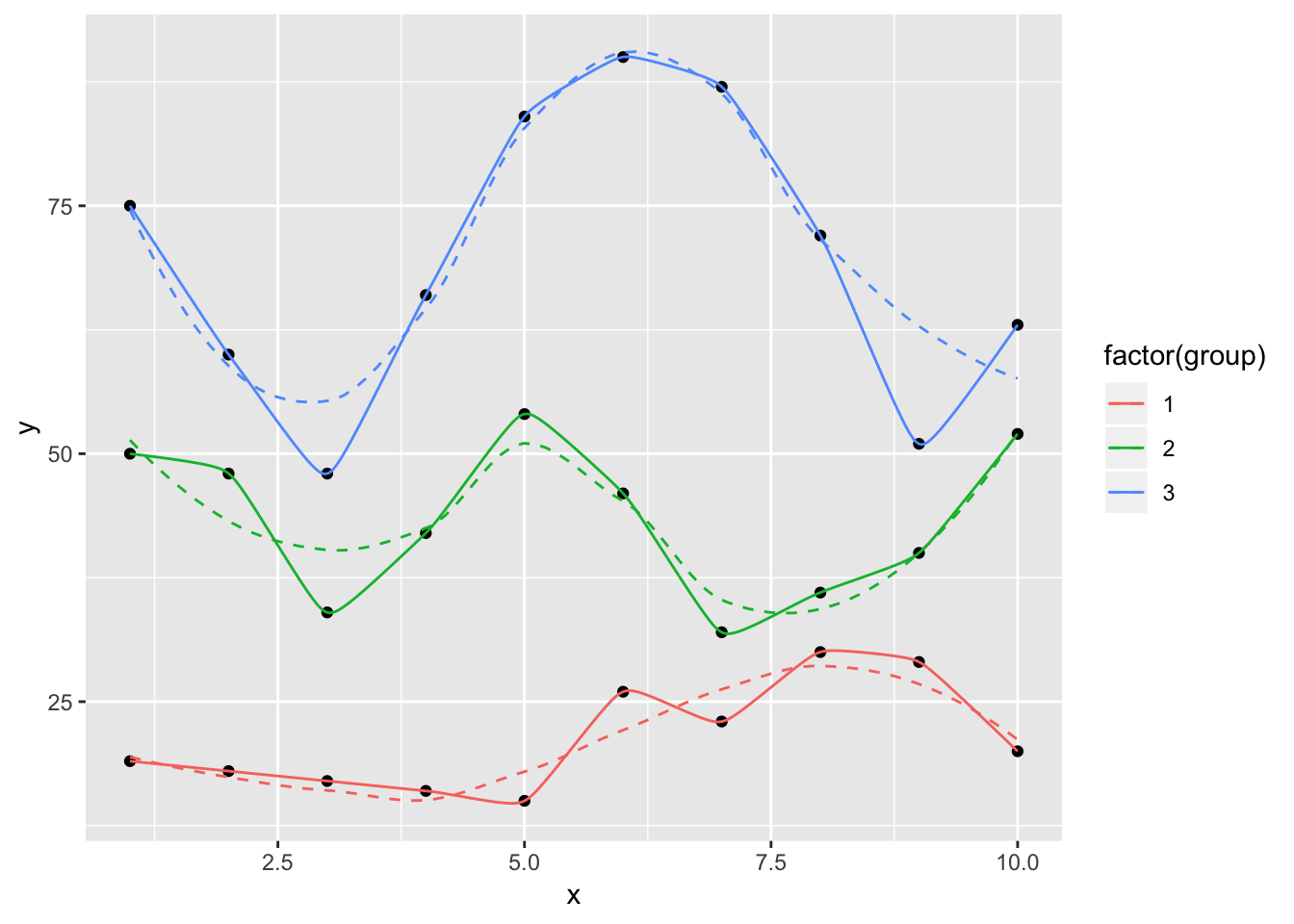 README-splines-3.png