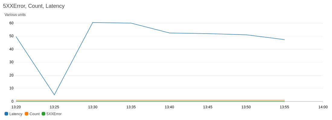 cloudwatch-metrics.png