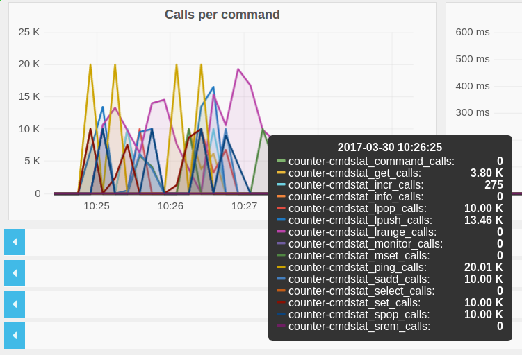 collectd-redis-info-grafana-1.png