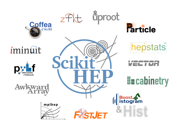 scikit-hep-logos.png