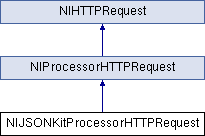 interface_n_i_j_s_o_n_kit_processor_h_t_t_p_request.png