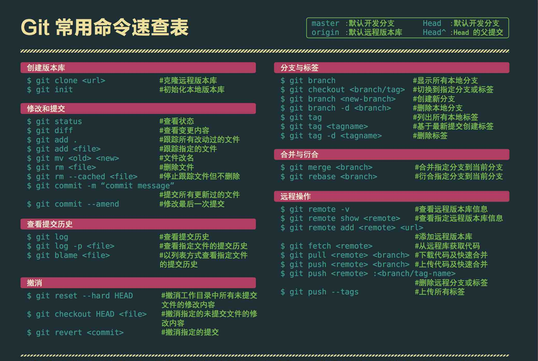 git-cheat-sheet.png