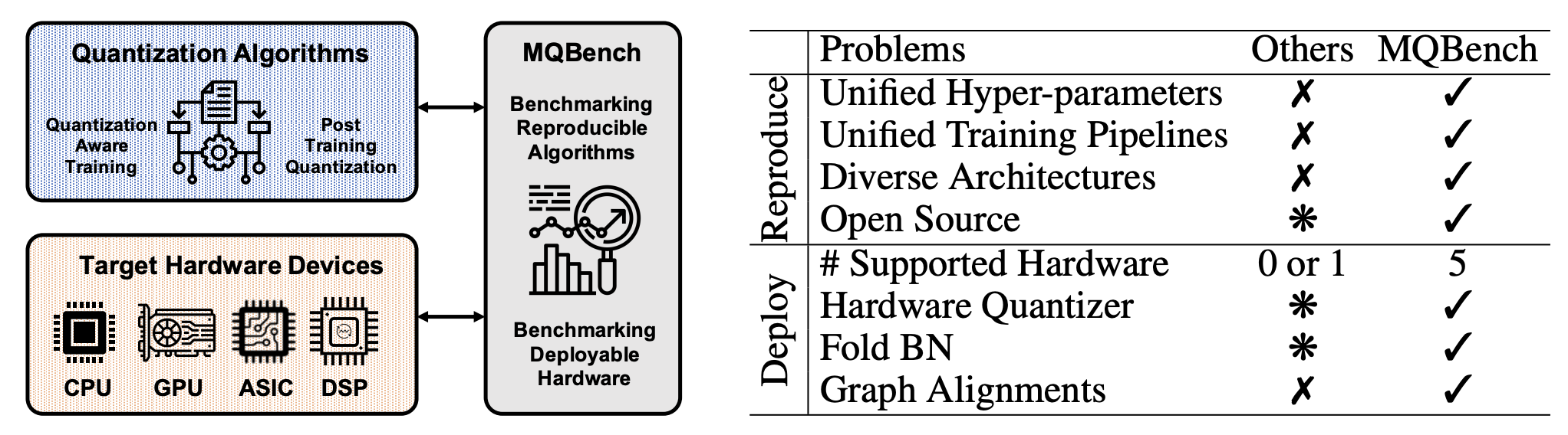 mqbench.png