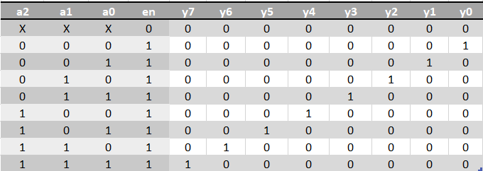 3x8_decoder_truth_table.png