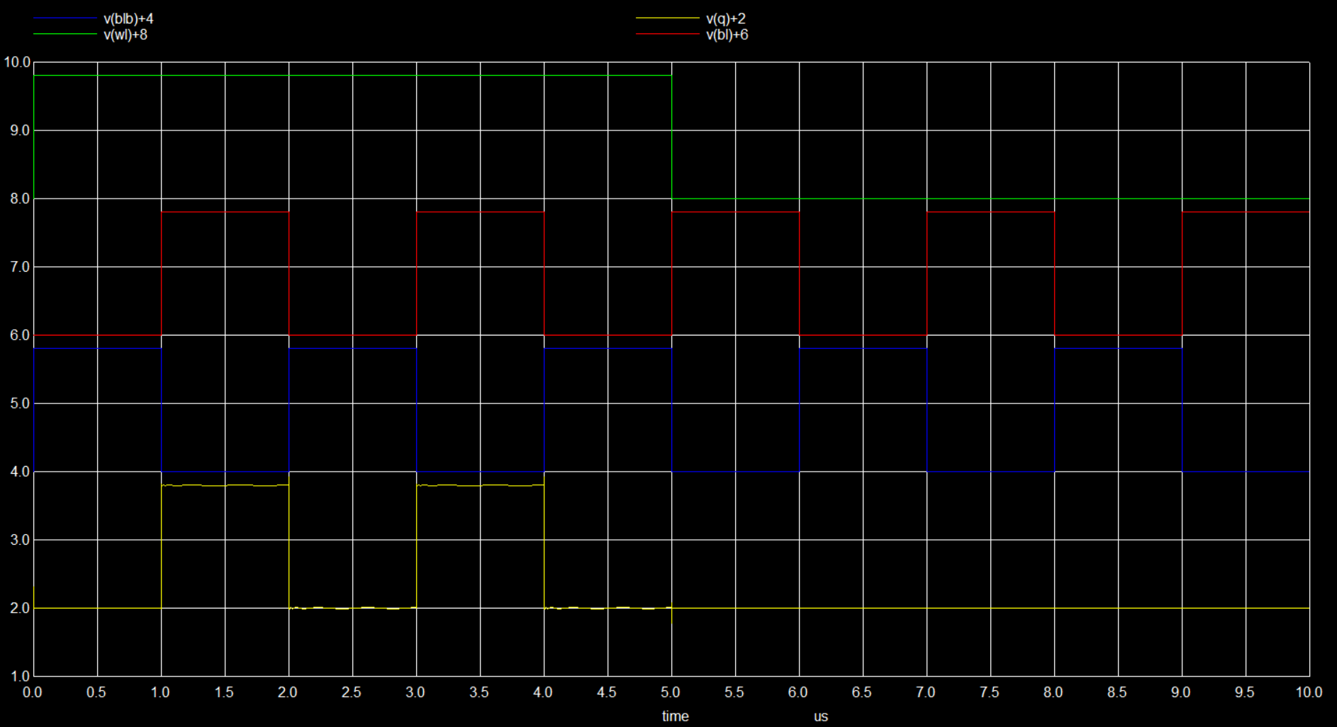 6t_ram_transient.png