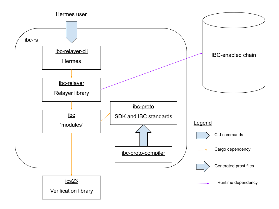 ibc-rs-layout.png