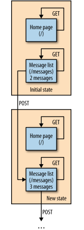 Resource State