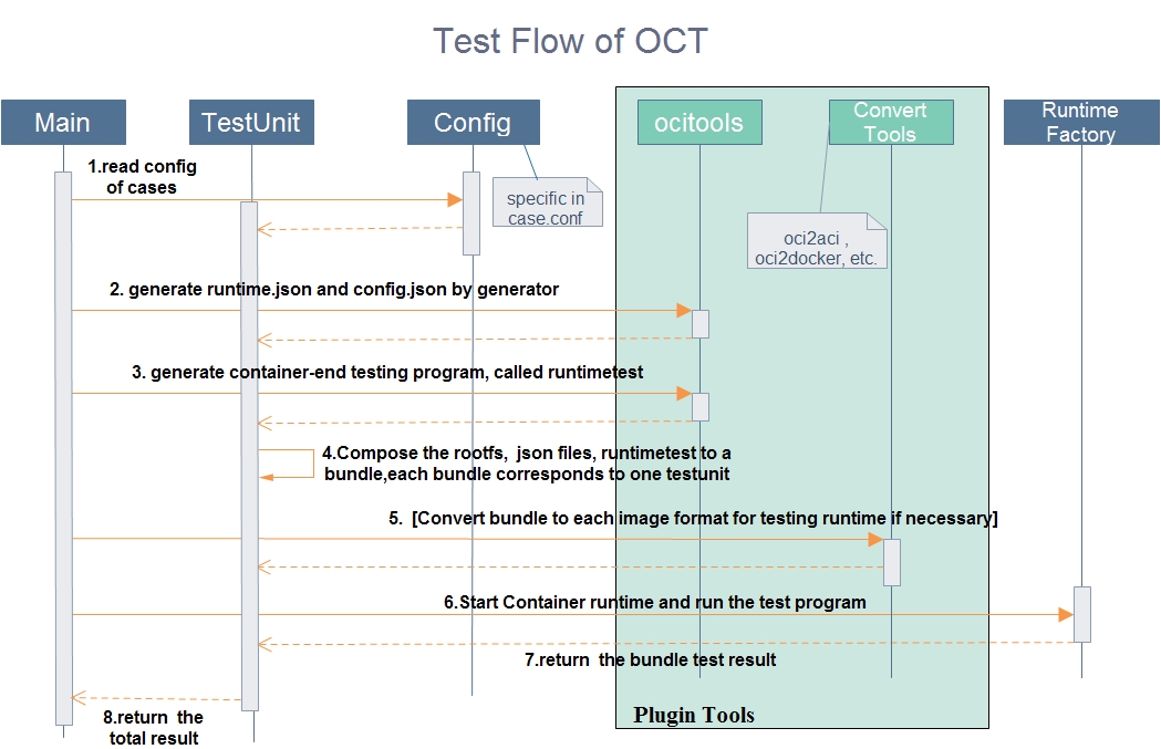 testflowchart.jpg