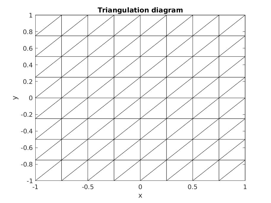 8Triangulation_diagram.jpg