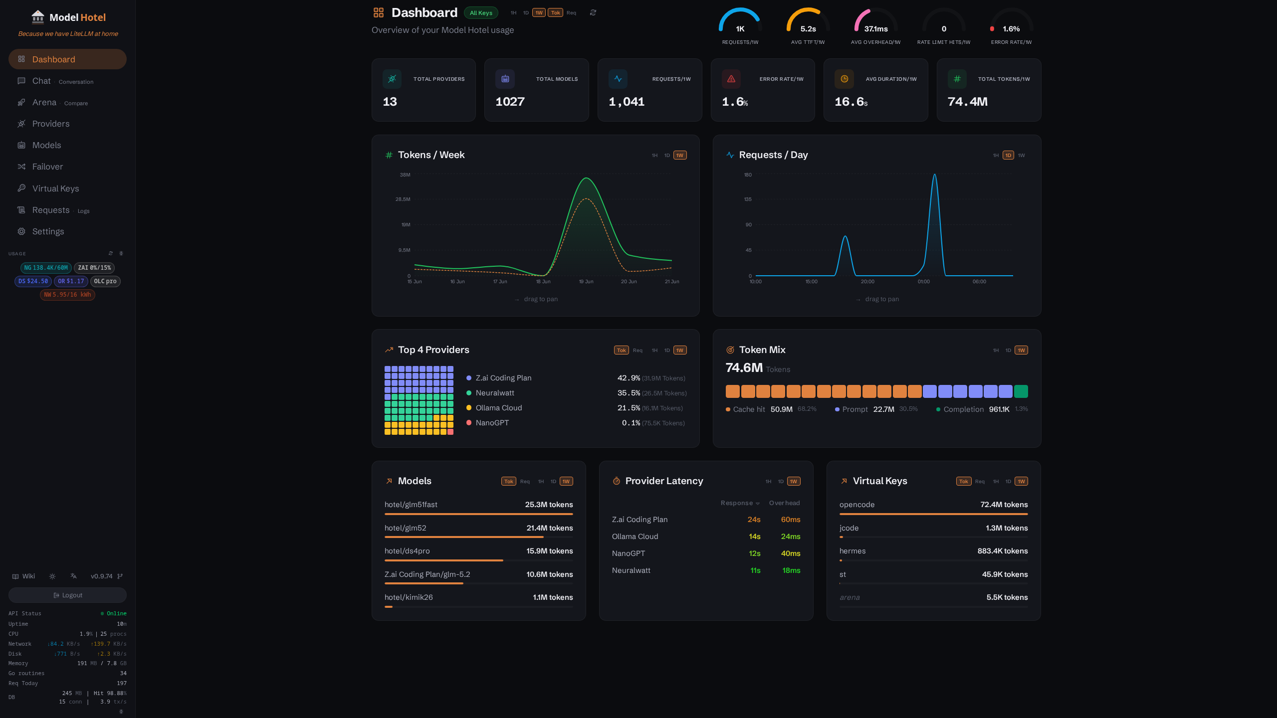Dashboard