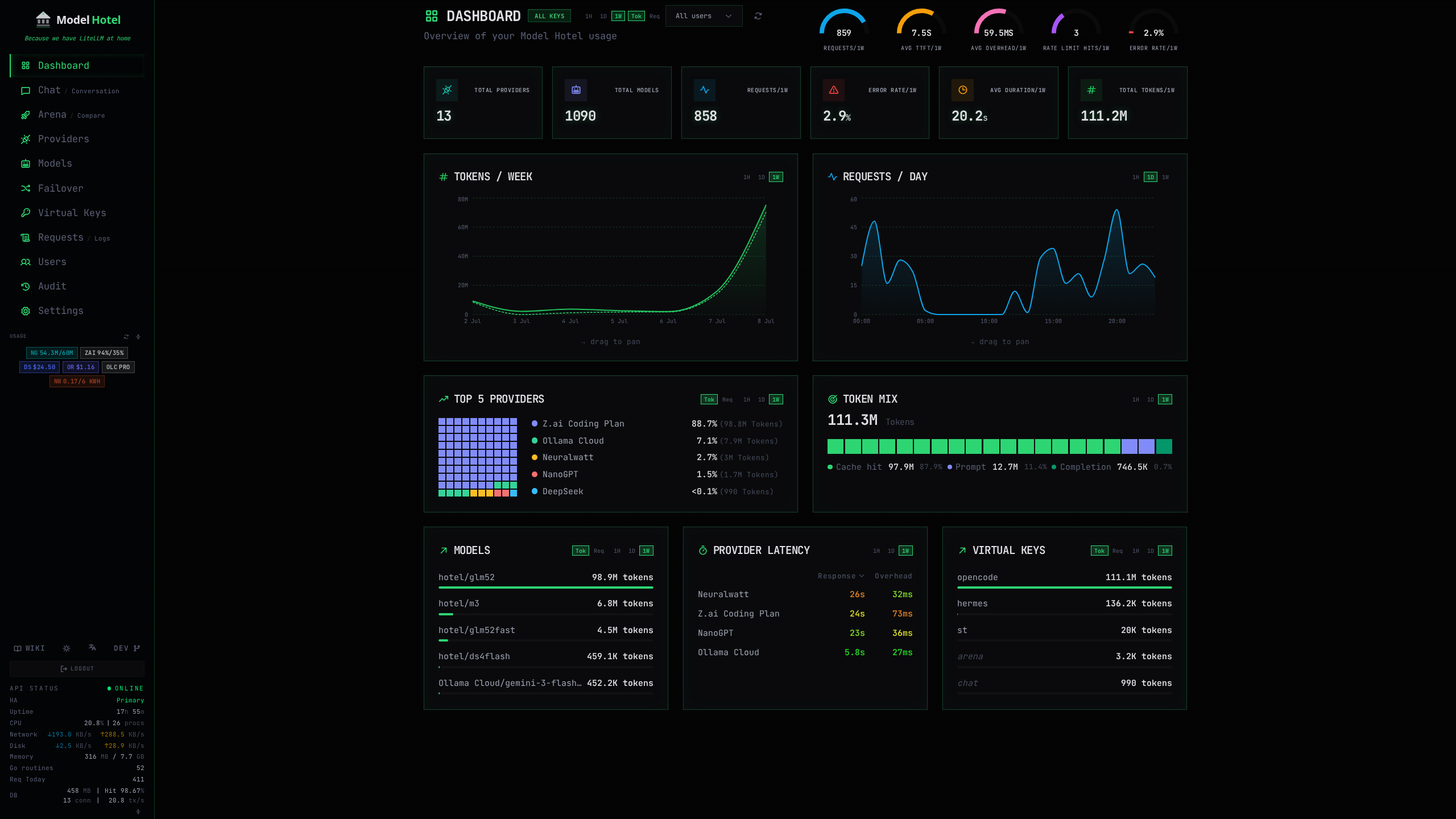 Cyber Terminal UI style