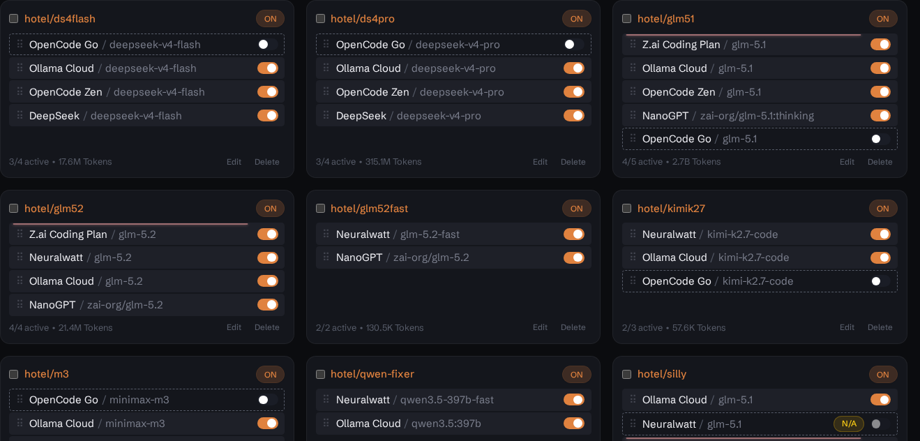 Failover Per-Entry Toggles