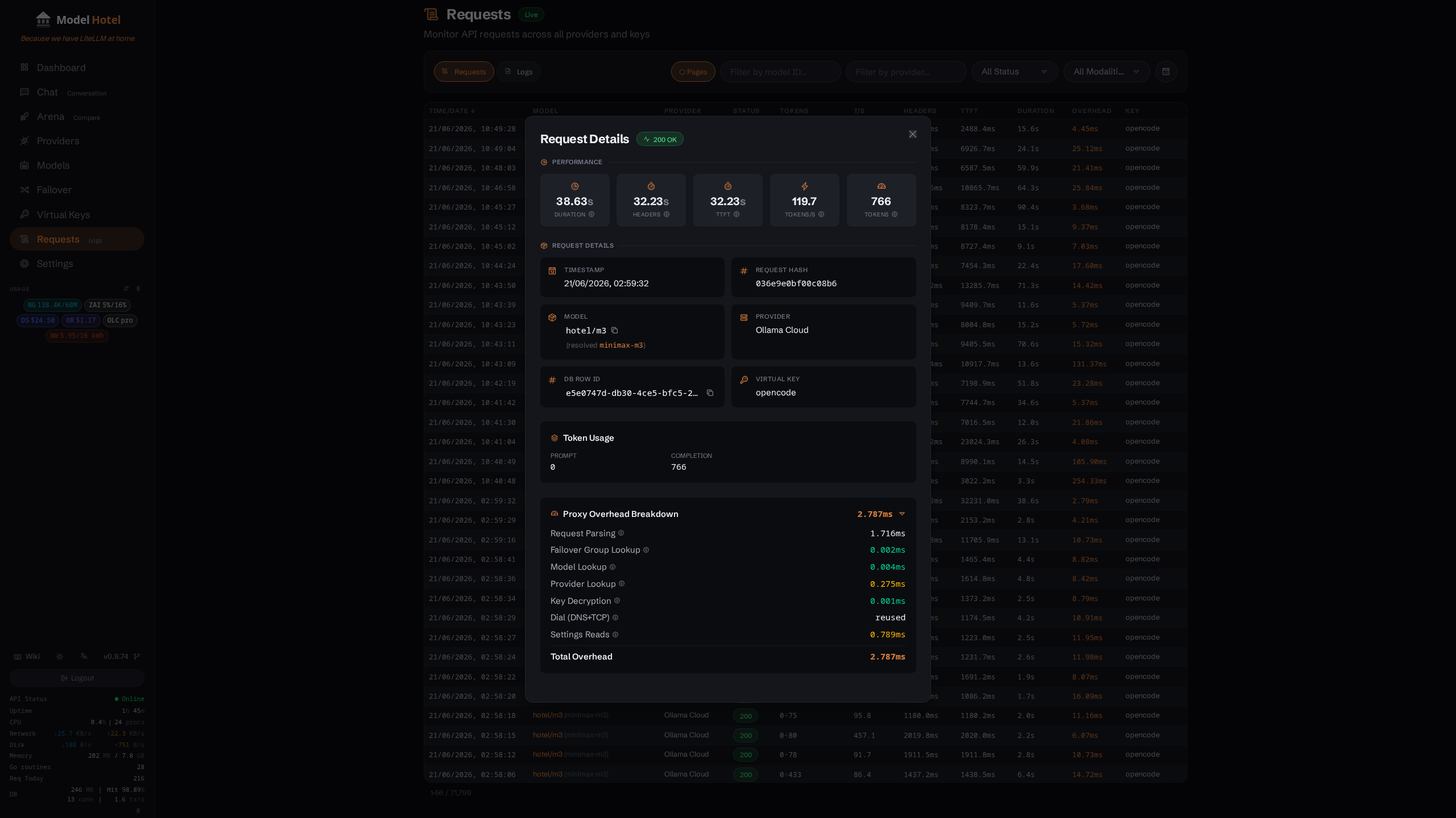 Request Logs