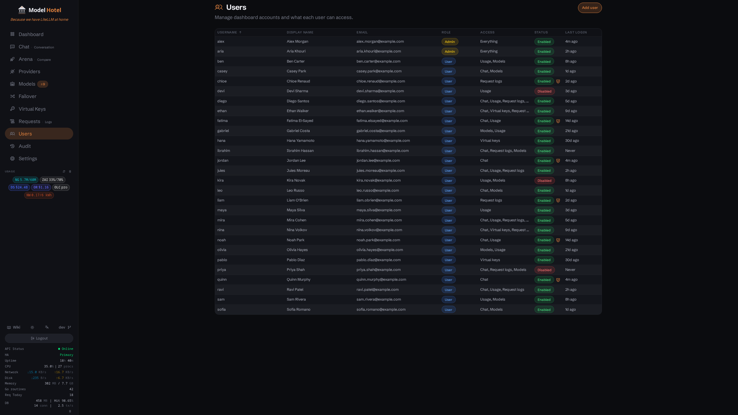 Users page
