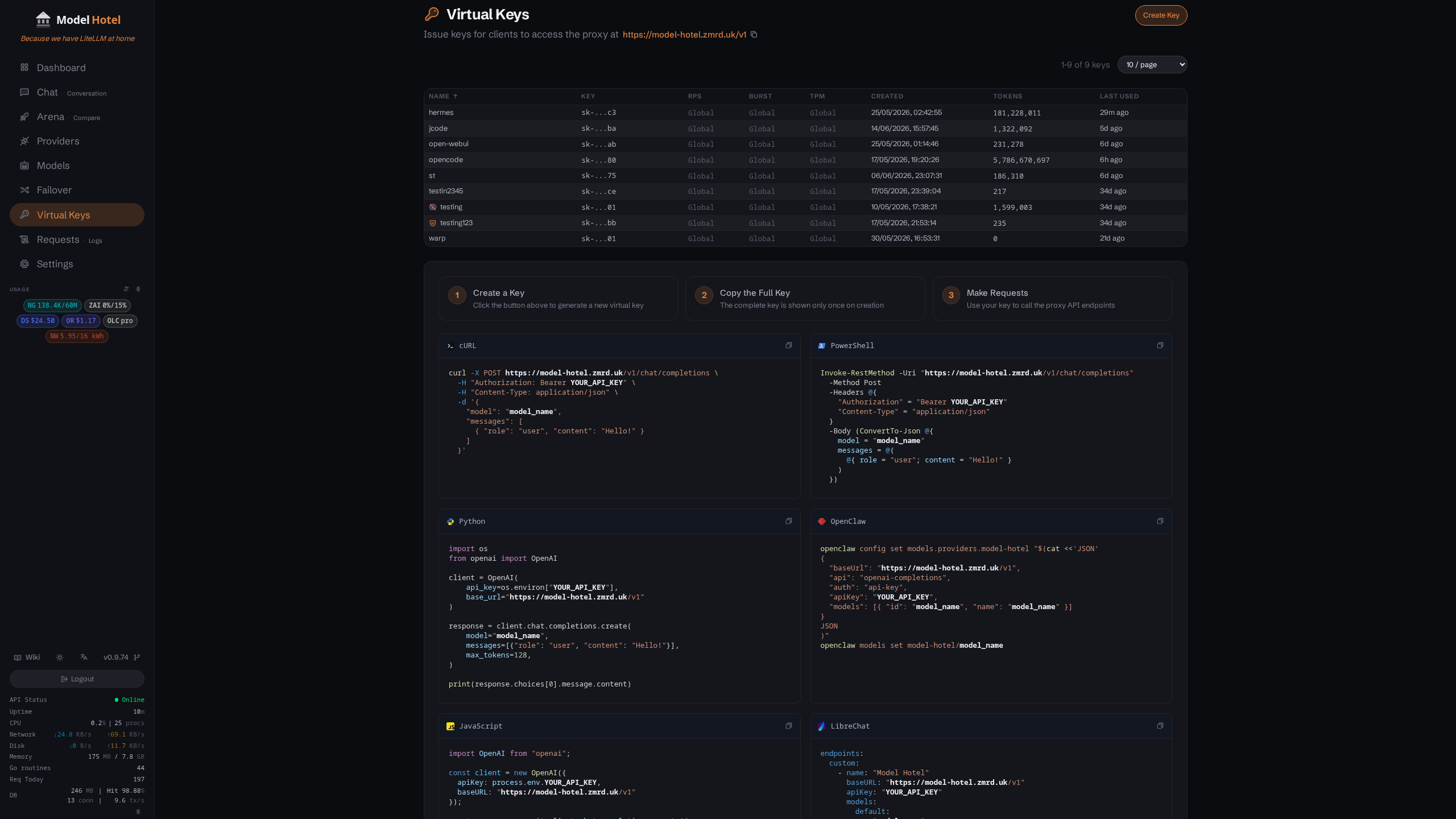 Virtual Keys List