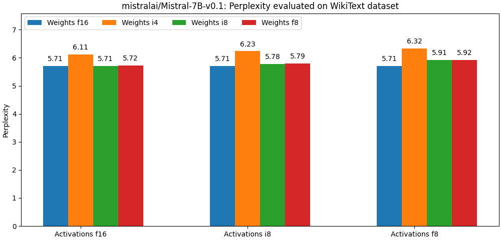mistralai/Mistral-7B-v0.1 Lambada prediction accuracy