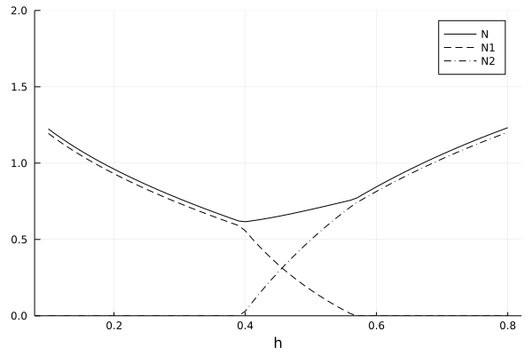 N-plot-with-m.png