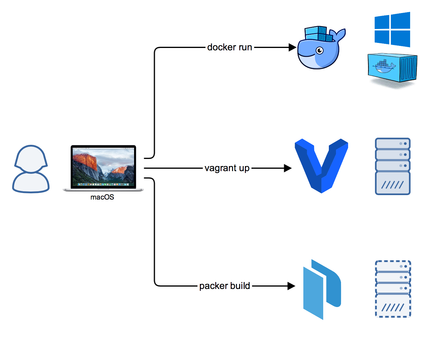 packer_vagrant_docker.png