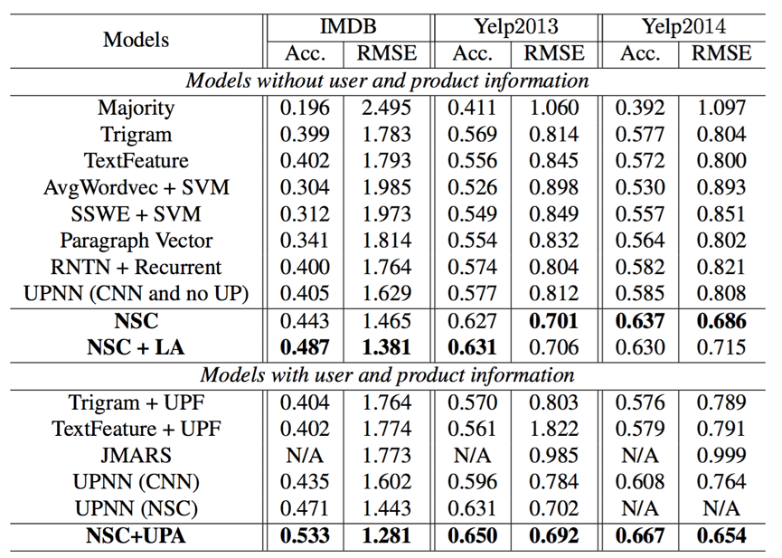 evaluation results.png