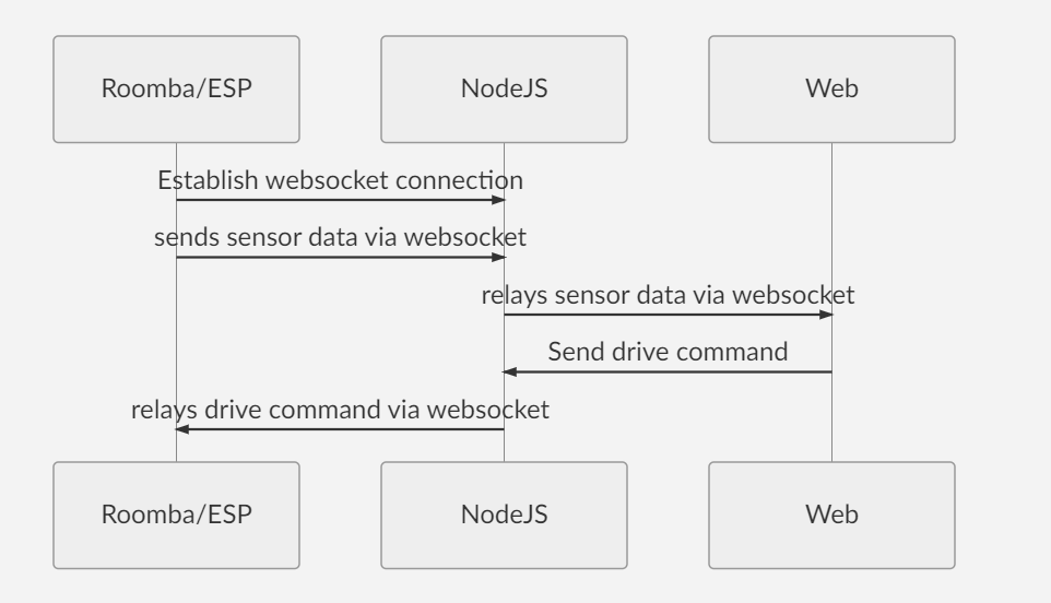 seq-1.PNG