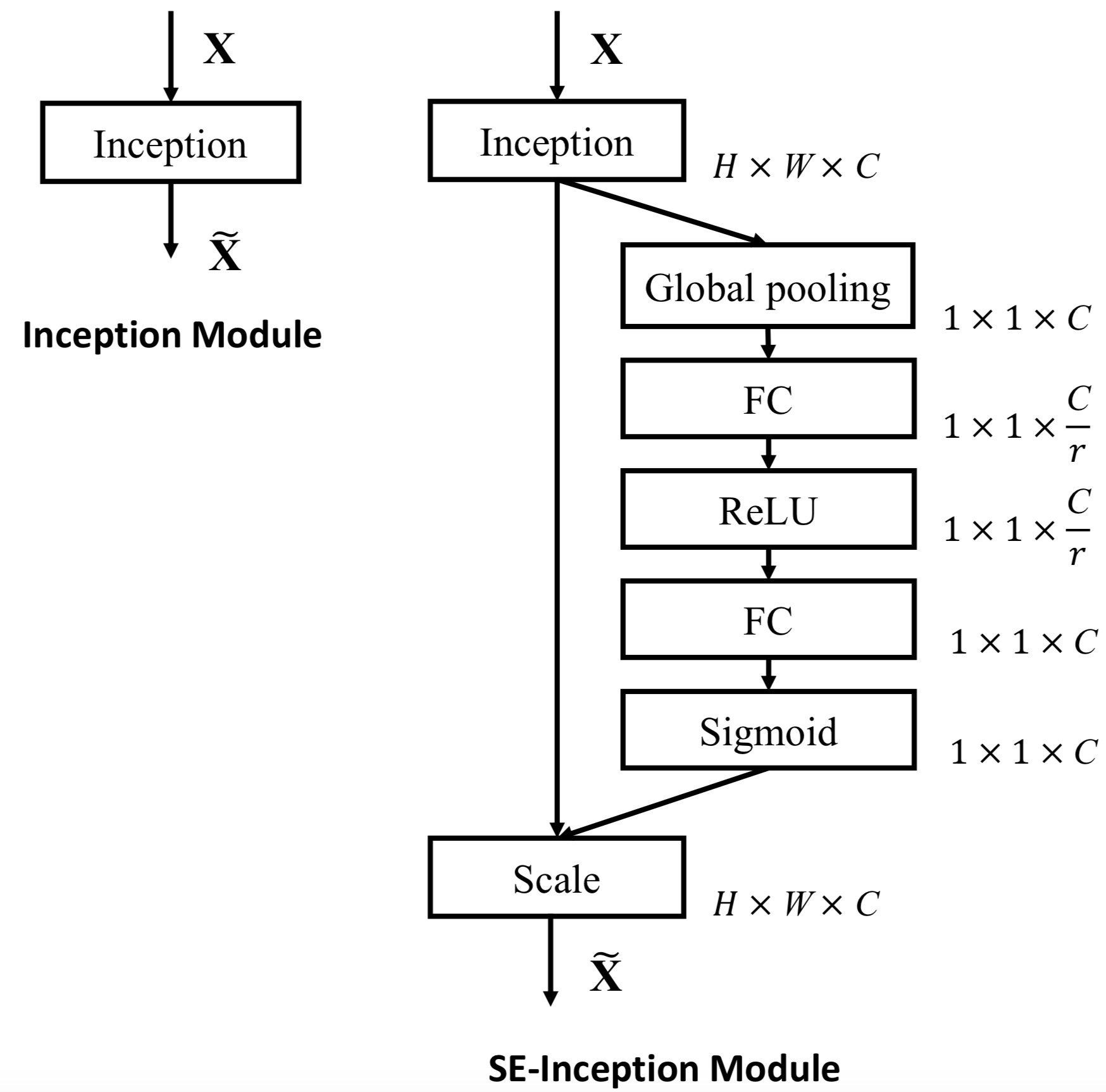 SE-Inception-module.jpg