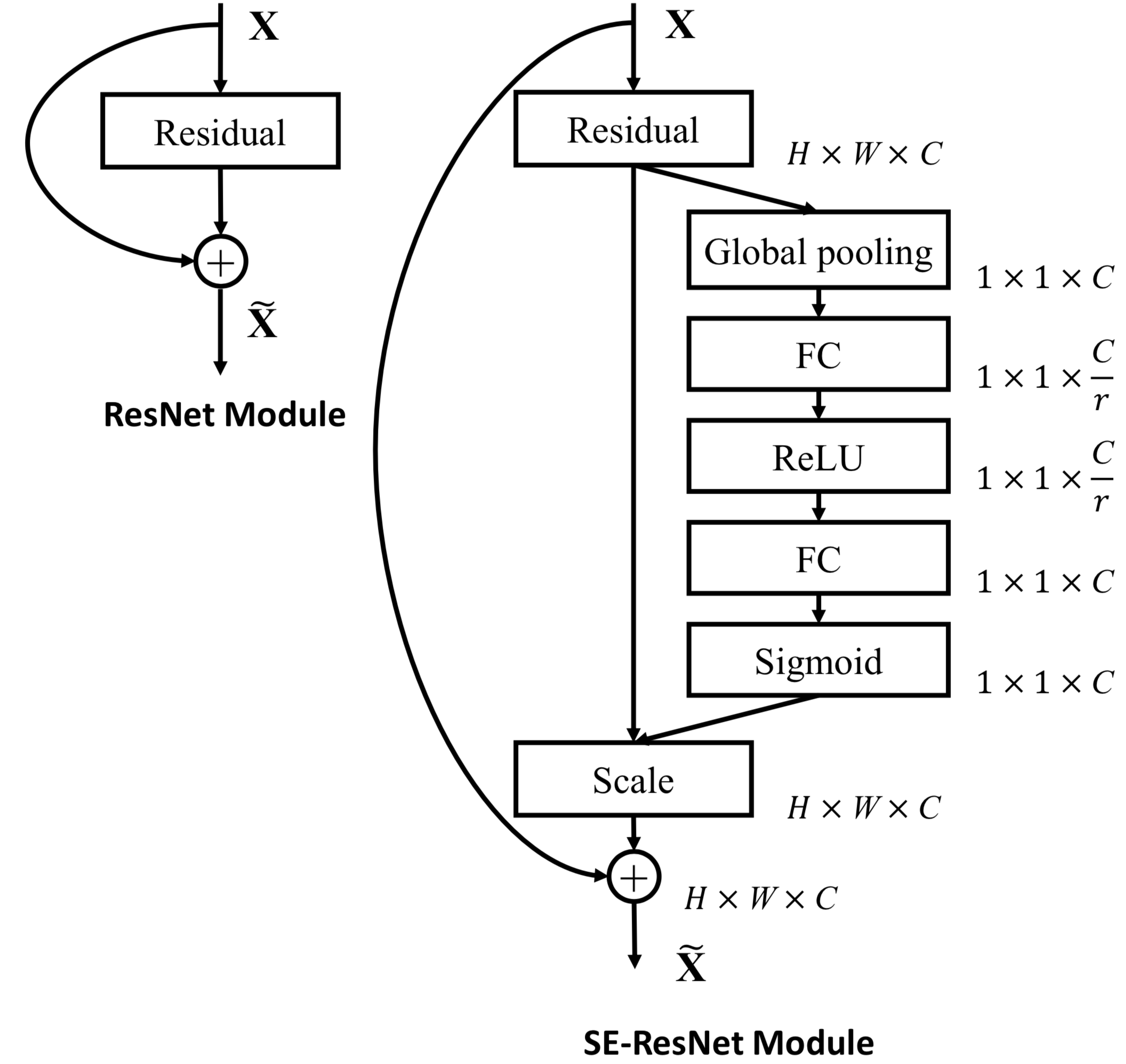 SE-ResNet-module.jpg