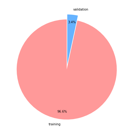 category_pie_chart.png