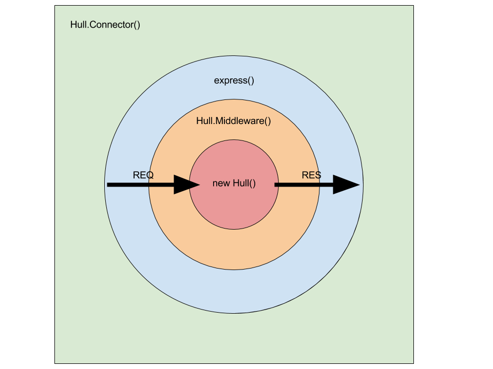 hull-node-components.png